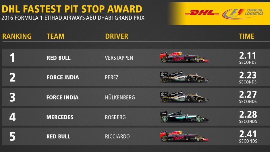 abu dhabi 2016 grand prix